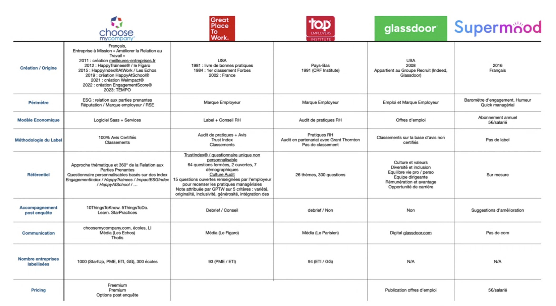 tableau concurrence