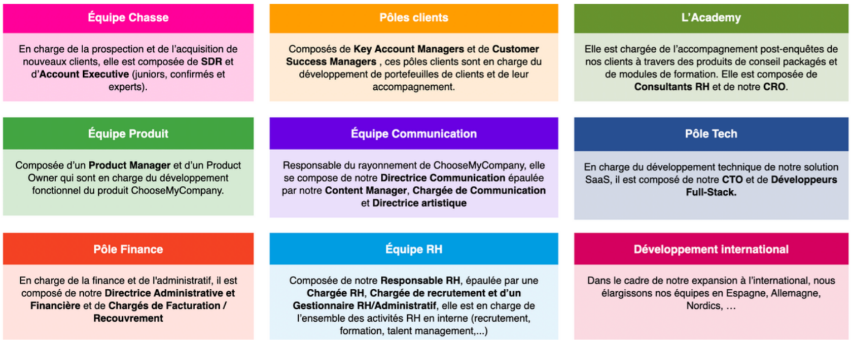 tableau organisation